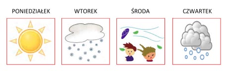 o Mała Jadwinia p Raz śnieg pada... Marcowy tydzień Marcowy tydzień Raz śnieg pada, A raz deszczyk. Na jeziorze Lód już trzeszczy Błękit nieba Lśni w kałuży, Bałwan w słońcu Oczy mruży -Koniec zimy.