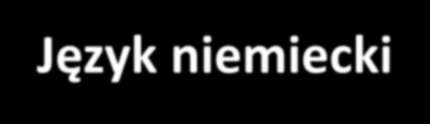 Wytyczne do realizacji projektów ukierunkowanych na rozwój kompetencji językowych Szkolenia językowe są realizowane zgodnie z zakresem określonym w Załączniku nr 1 do Wytycznych w zakresie realizacji