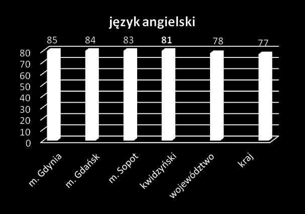 5 stanin 5 stanin 5 stanin 5 stanin 5 stanin 5 stanin 6 stanin 5 stanin 5 stanin 6 stanin 6 stanin 5 stanin 5 stanin 5 stanin 5 stanin Średnie wyniki (w