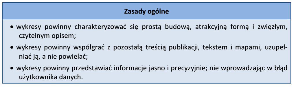 Podsumowanie zasady