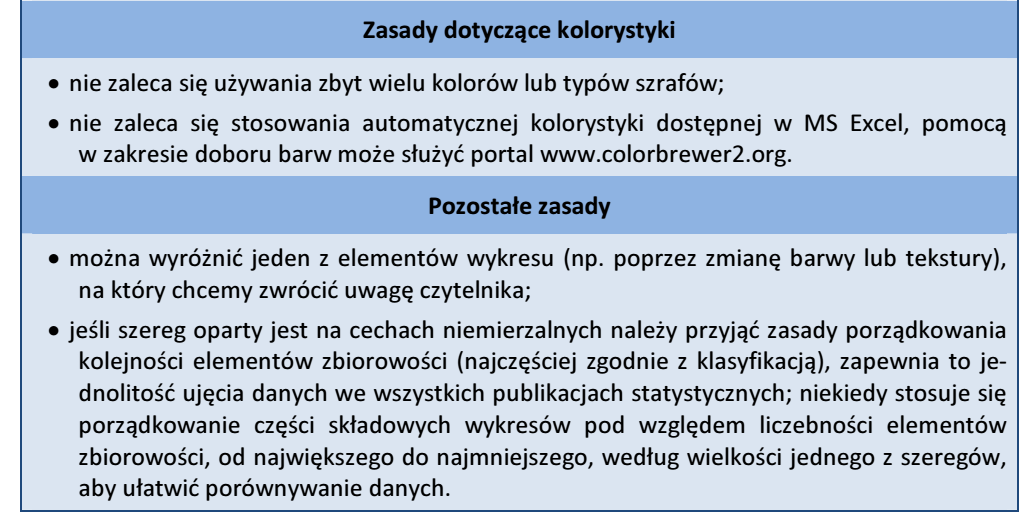 Podsumowanie zasady