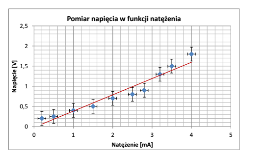 WYKRESY SPORZĄDZANE W UKŁADZIE WSPÓŁRZĘDNYCH: a) wykres punktowy Wykres prawidłowy: do punktów poprowadzona została prosta