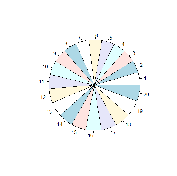 Wykres kołowy (Pie charts) świetnie