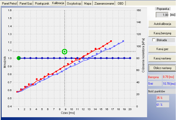 2.4.4 Panel Kalibracja W oknie panelu kalibracja znajduje się mapa sterownika gazowego przedstawiająca zależność funkcyjną czasu otwarcia wtryskiwacza [ms] w zależności od wartości podciśnienia [kpa]