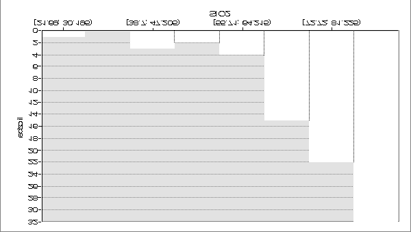 c d 8 6 4 SiO2 e 2 głęokość 2 3 4 5 6 Rys. 9.