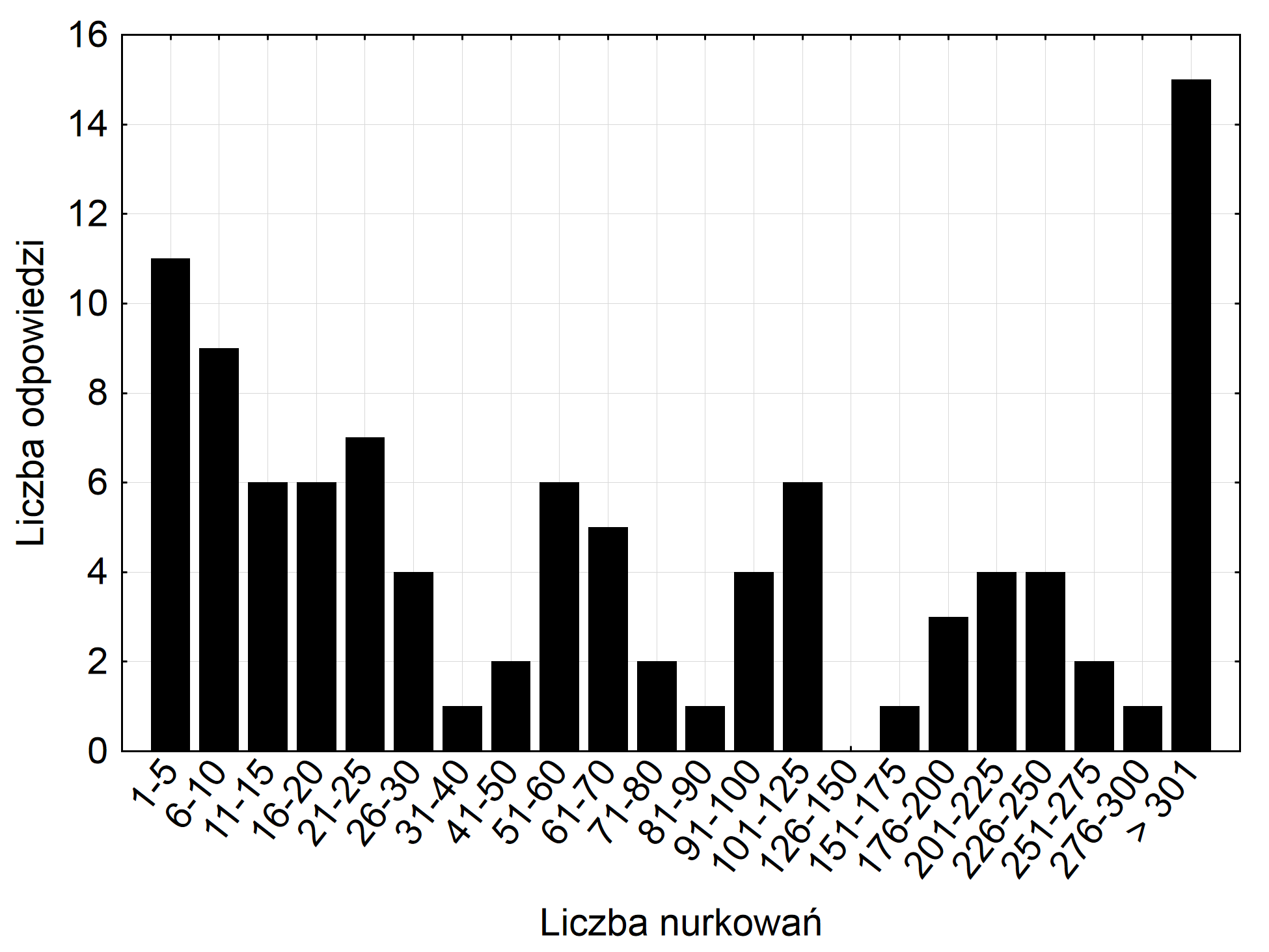 2 licencja dla nauki) Fig. 1.