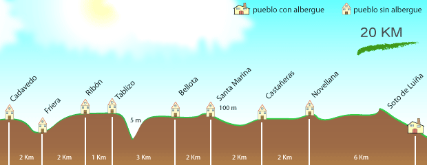 Etap 22 :: SOTO DE LUIÑA - CADAVEDO 20/23.5 km Ten etap umożliwia różne opcje drogi ale z małą możliwością wyboru.