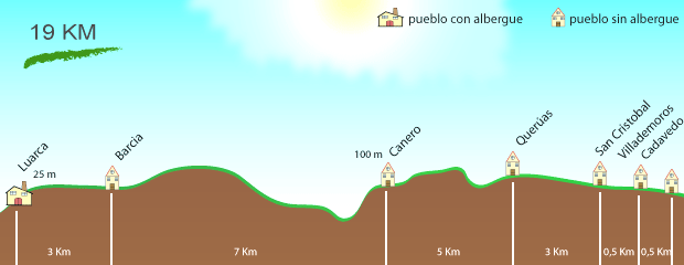 Etap 23 CADAVEDO - LUARCA 16.4/19 km Etap ma jako oś szosę N-632, wokół której, kilka razy to z jej prawej to z lewej strony, biegnie Camino.