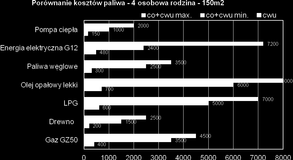 11. DOSTĘPNE ŚRODKI NA DOFINANSOWANIE PROJEKTÓW ENERGETYCZNYCH Bardzo istotną kwestią są koszty uzyskiwania energii, które wzrastają szybciej, niż przewidywano.