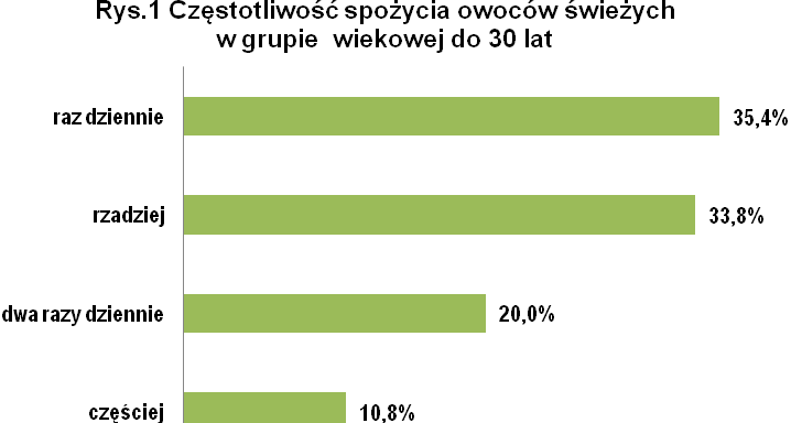 objęto 735 osób dorosłych, doboru badanych dokonano w sposób losowo warstwowy w wybranych losowo miejscach w Polsce. Próba składała się z 531 kobiet i 204 mężczyzn.