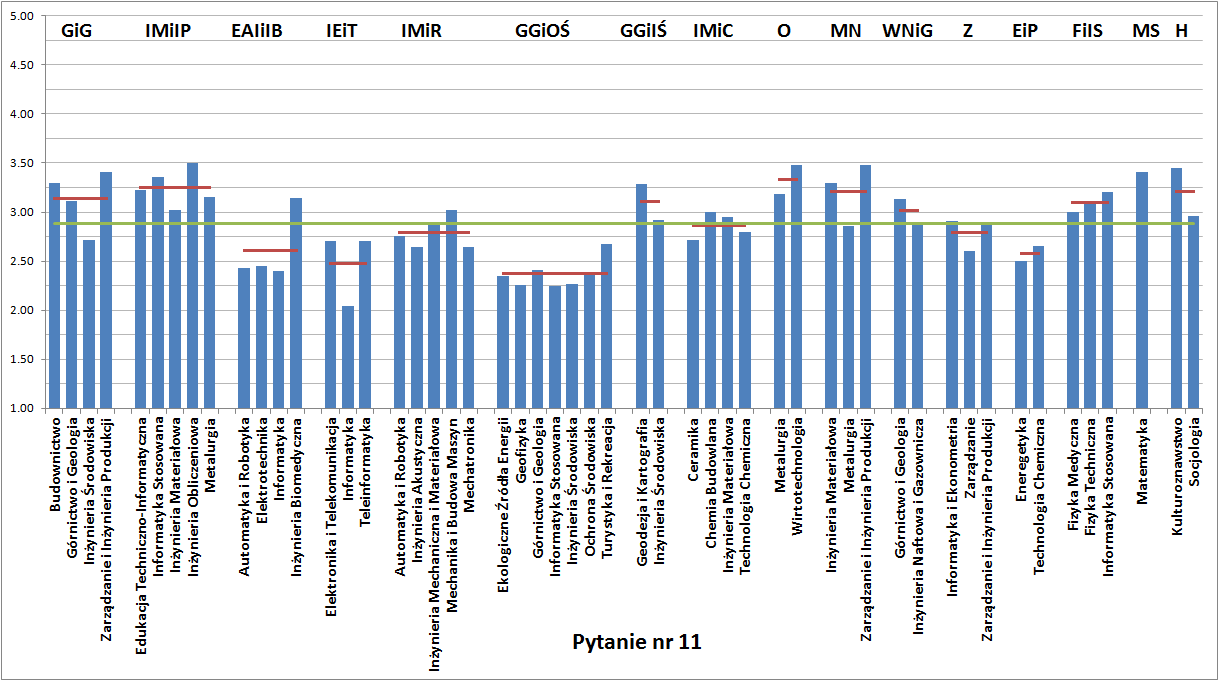 Pytanie 11: Wsparcie finansowe procesu