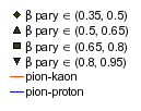 5. W Y N I K I SYMULACJI Otrzymane wyniki dla układu pion-kaon i pion-proton: Zmiana rozmiaru - wszystkie cząstki Zmiana asymetrii - wszystkie cząstki 11-3 10,8-4 10,6 rozmiar [fm] przesuni ęcie [fm]