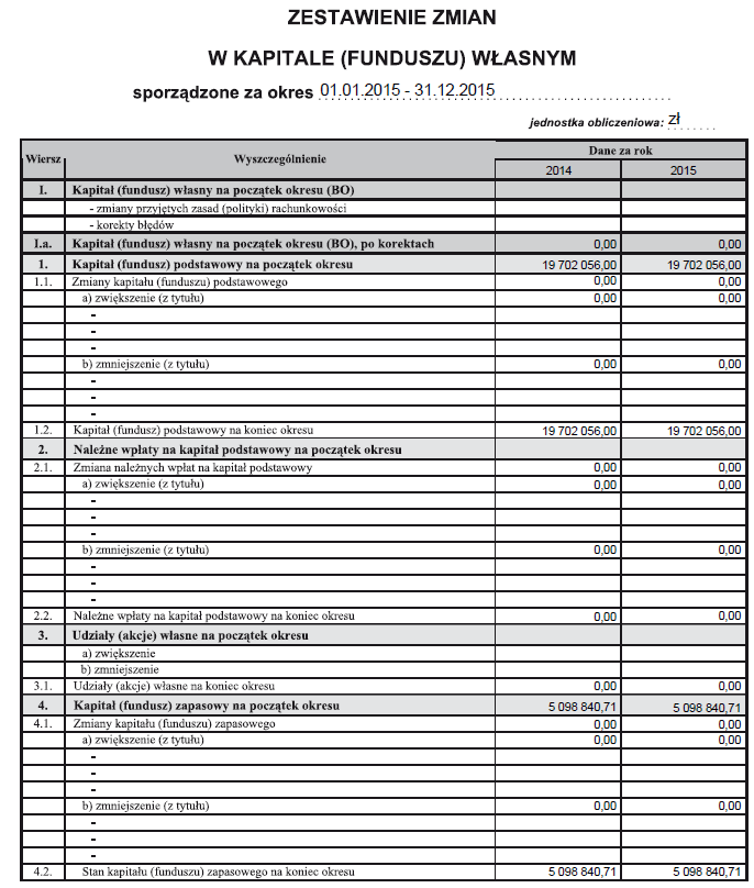 3.4 ZESTAWIENIE ZMIAN W KAPITALE (FUNDUSZU)