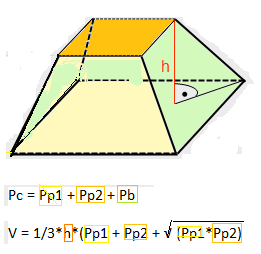 Pp = 6 * ½ * a * 3/2 * a = 6 * a 2 * 3/4 = a 2 * 3/2 Ostrosłup ścięty Zależności