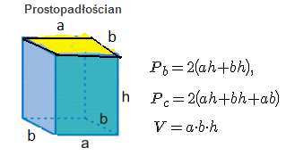 P b = 2*(a+b)*H = (2a+2b)*H = L*H = 2p * H Pole boczne = (Obwód podstawy) * H = 2p*H 2p obwód podstawy = L H = c wysokość