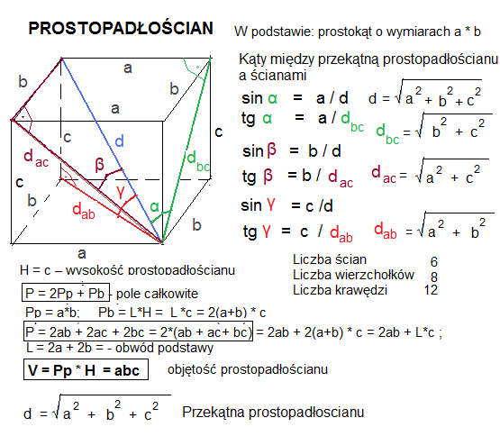 Sześcian graniastosłup prosty, którego wszystkie ściany są