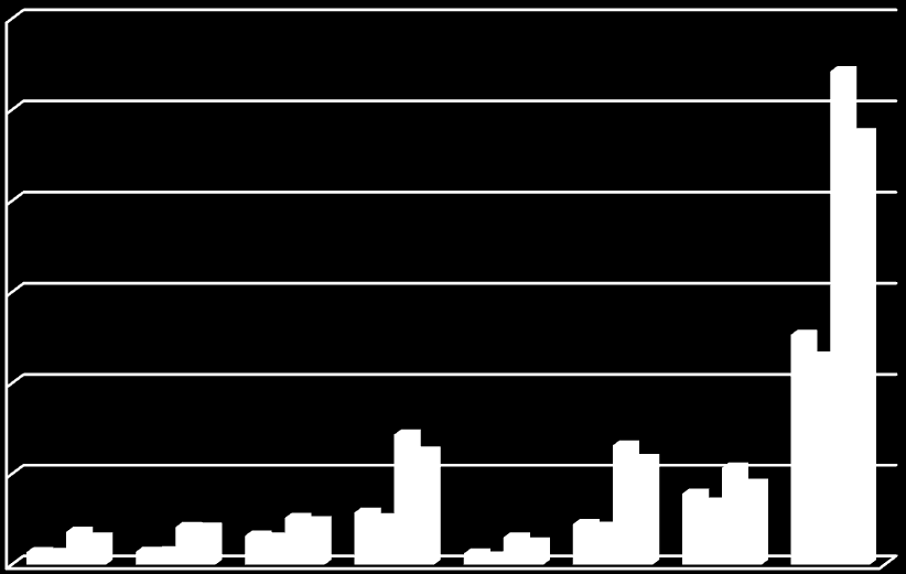 Tabela Nr 8. Liczba rodzin i osób korzystających z pomocy społecznej w gminach Powiatu Krośnieńskiego w latach 2014 2015 Lp. Gmina Liczba rodzin Ilość osób 2014 2015 2014 2015 1.