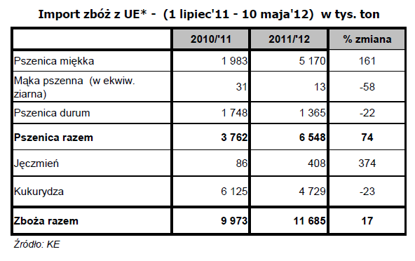 kryteriów dla biopaliw, co praktycznie zlikwiduje unijny przemysł produkcji biodiesla oraz nawiązuje do wadliwych analiz IFPRI wspierających tę opcję.