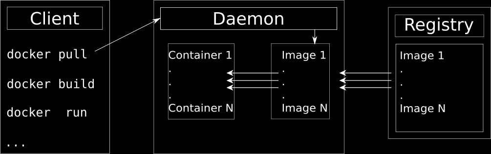 Docker Architektura Docker Jakub Pieńkowski