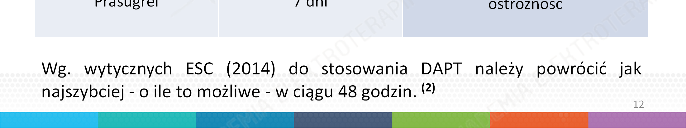 Wybór momentu przerwania leków przeciwpłytkowych przed zabiegami wszczepienia CIED i ich ponownego włączenia jeśli jest to wskazane.