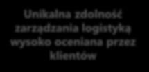 Stelmet jako atrakcyjna inwestycja Unikalne przewagi konkurencyjne STELMET Odpowiedni moment Plany rozwojowe Grupy Stelmet Pionowa integracja łańcucha dostaw Wiodący producent i dystrybutor