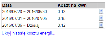 Wybó r kraju Dla każdego kraju sposób i koszt uzyskiwania energii są inne, dlatego różni się wskaźnik zużycia energii i emisji dwutlenku węgla.