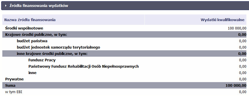 Jeżeli Twój projekt jest dofinansowany środkami Europejskiego Funduszu Społecznego,ten blok wygląda inaczej i zawiera nieco inne źródła finansowania: Centralnym punktem umowy jest tabela Zakres