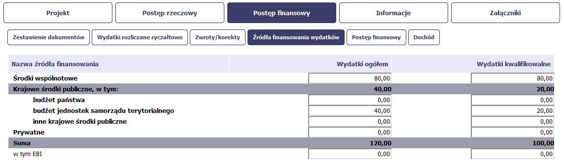 Jeżeli jedynym źródłem dofinansowania, zgodnie z zapisami umowy o dofinansowanie jest dofinansowanie unijne, to w wierszu Środki wspólnotowe wskaż kwotę dofinansowania wyliczoną przez system na