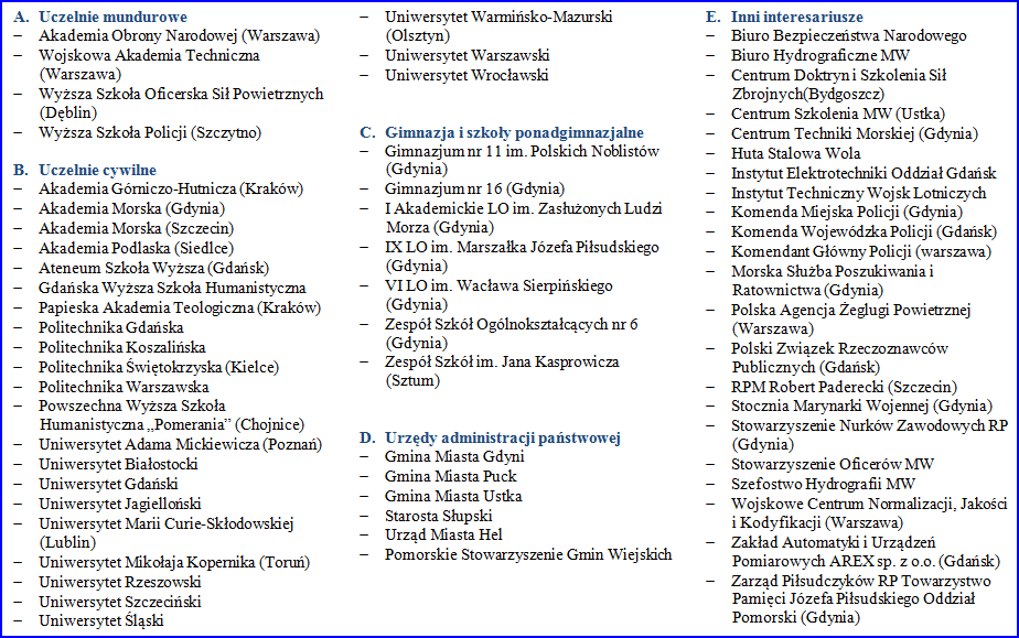 Informacje o współpracy krajowej i zagranicznej I.