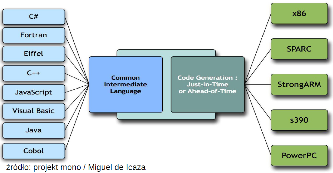 Platforma.