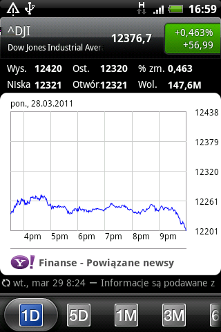 112 Aplikacje Market i inne Śledzenie rynku akcji Skorzystaj z aplikacji Akcje, aby uzyskać aktualizacje notowań i indeksów, które śledzisz. 1. Na ekranie głównym stuknij > Akcje. 2.