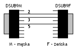 Rysunek 2.