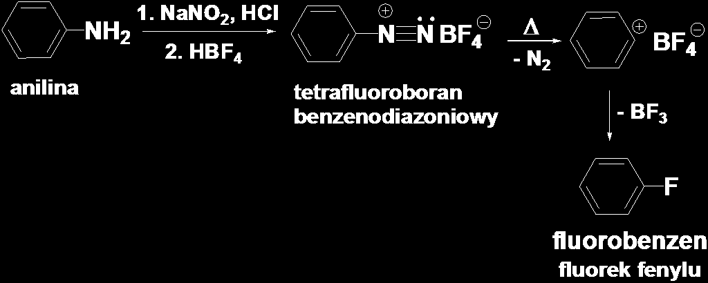 1927 roku) polega na termicznym rozłożeniu