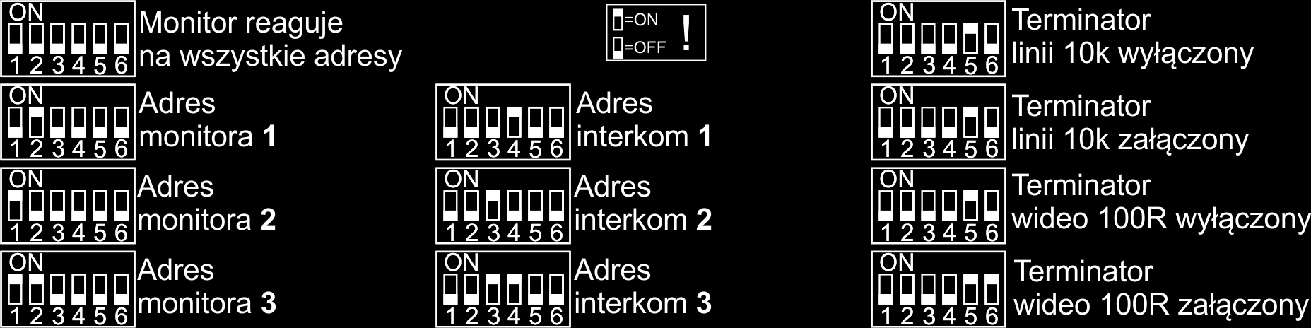 Tabela 4.3 Adresowanie unifonów W każdym monitorze należy załączyć (pozycja ON) terminator wideo na przełączniku 6.