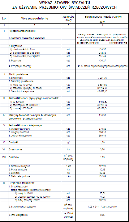 Rekompensata za świadczenia 32. 1.