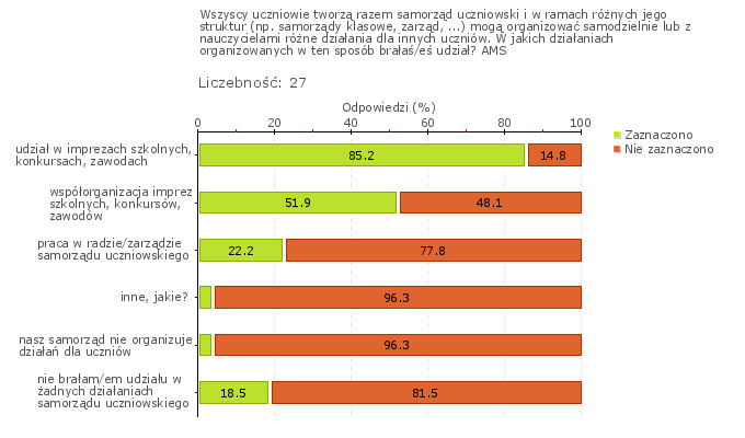 Wykres 1w Obszar badania: Zasady postępowania i współżycia w szkole lub placówce są uzgodnione i przestrzegane przez uczniów, pracowników szkoły, rodziców, a relacje między wszystkimi członkami