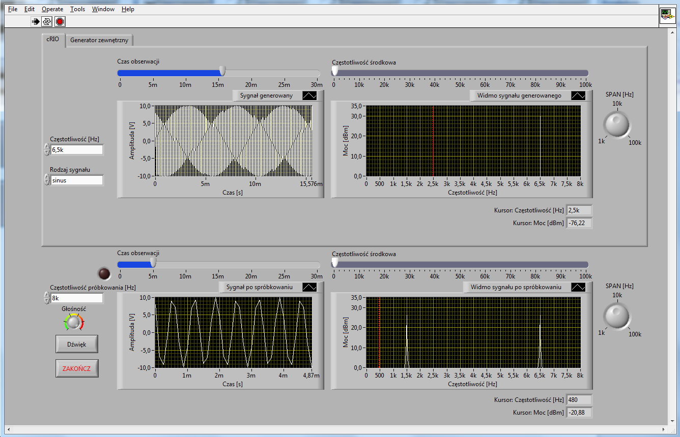 Rys. 7. Widok panelu w trakcie badania sygnału sinusoidalnego o częstotliwości 6,5 khz. 5.2.