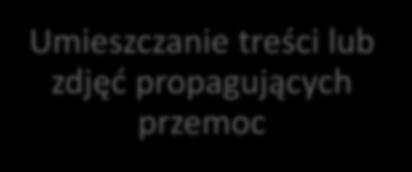 Relacje społeczne Nękanie, grożenie w internecie powinno być zabronione Zdecydowanie powinno 86%