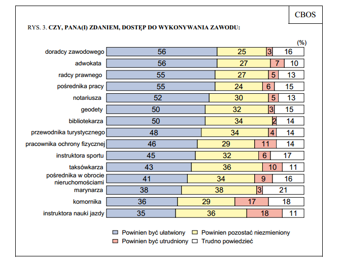 CBOS Badanie Aktualne problemy i wydarzenia (265) przeprowadzono w dniach 14 20 czerwca