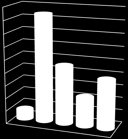 45,0% 40,0% 35,0% 30,0% 25,0% 20,0% 15,0% 10,0% 5,0% 0,0% Ocena przygotowania do pracy zawodowej 3,8% 42,3% 23,1% 11,5% 19,2% byłem(am) bardzo dobrze przygotowany(a) byłem(am) dobrze przygotowany(a)