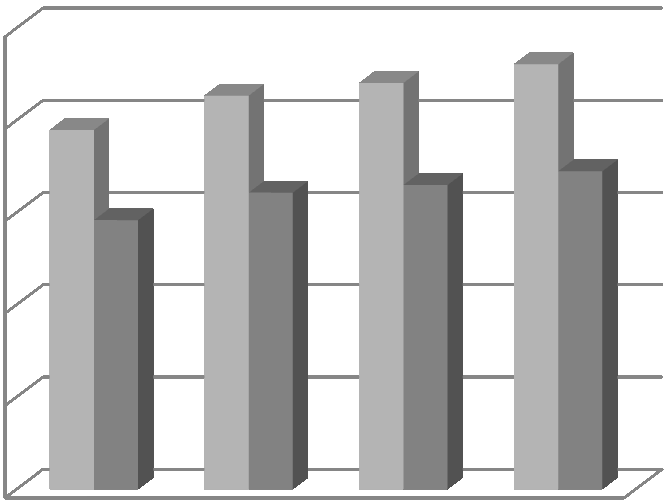 Bezpieczeństwo na drogach województwa świętokrzyskiego... 29 2010 roku przekroczyła 17 mln. sztuk.