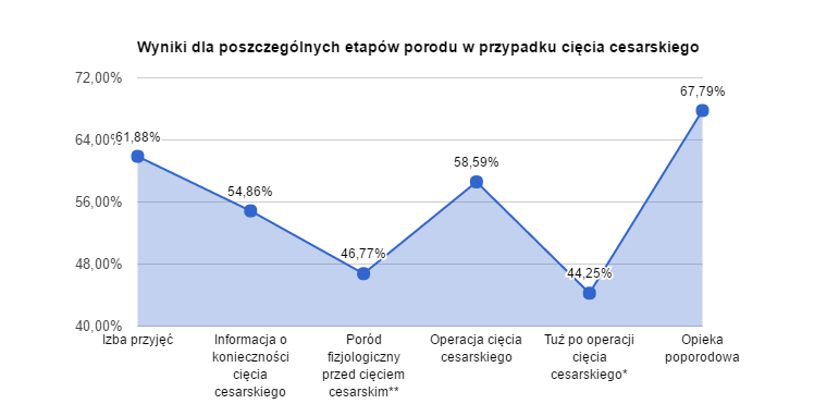 Poszczególne