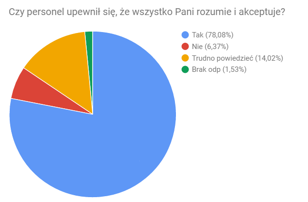 Informowanie o