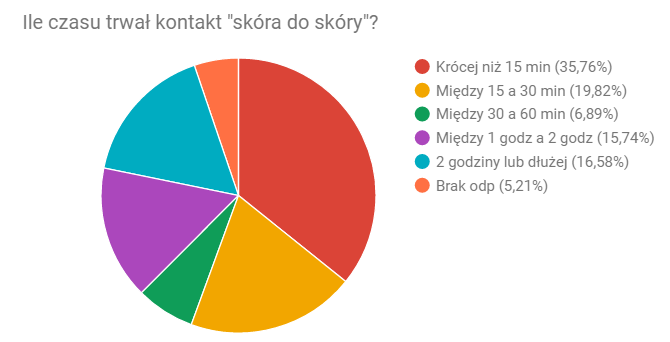 Kontakt