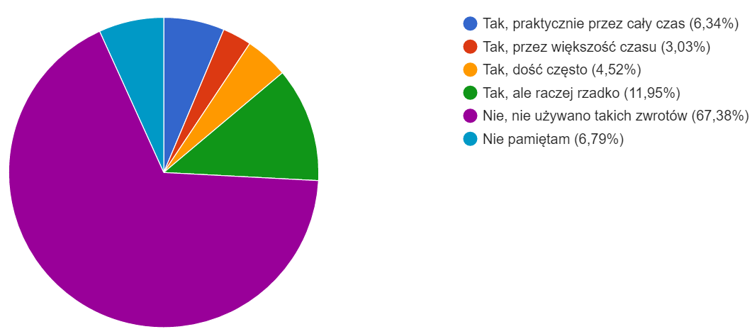 Adresowanie rodzącej i zwroty w trzeciej osobie Czy podczas całego pobytu w szpitalu, personel zwracał się do Pani w