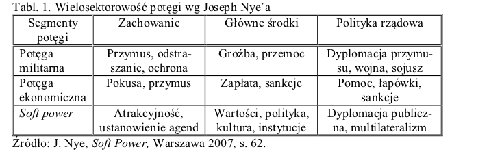 Co wpływa na znaczenie państw?