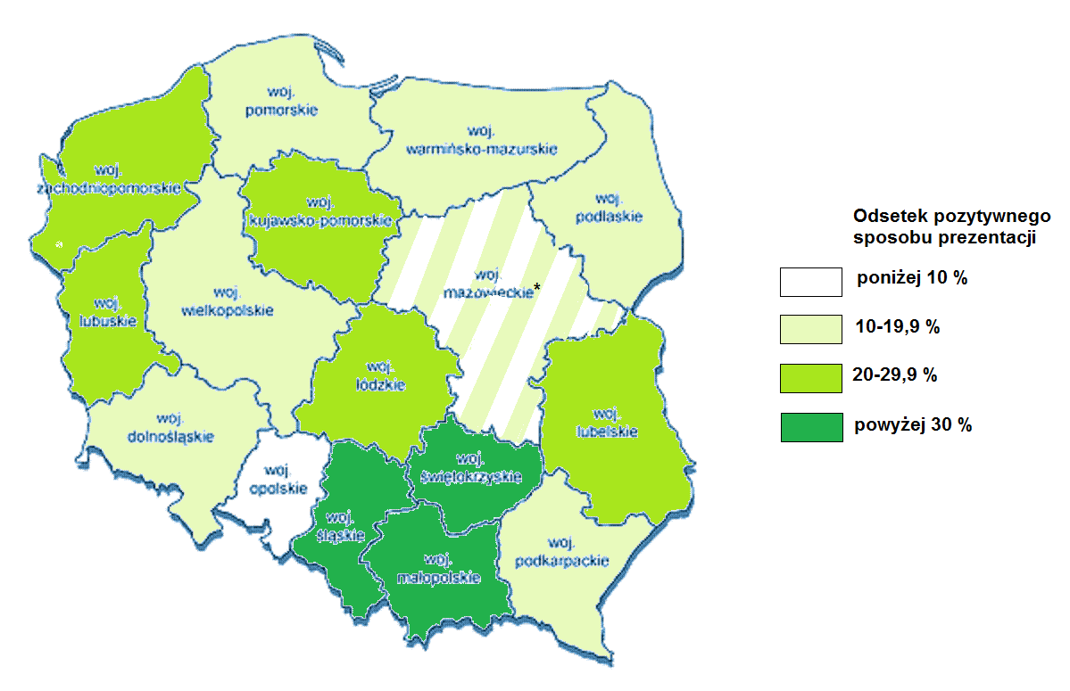 Najwyższy udział pozytywnych prezentacji miały serwisy nadawane w Katowicach (41,8), Kielcach (35,2) i Krakowie (33,2 ). Najniższy w stolicy (Kurier Warszawski 3,9) i Opolu (7,). Mapa 6.