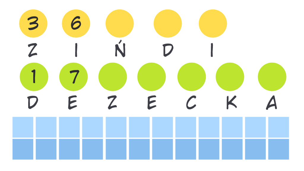 0,5 szklanki cukru 300 ml śmietanki garnek pokrojone drobno orzechy laskowe inne: kartki z ciągiem liczb, informacje o Dniu Dziecka VII. Formy zajęć: indywidualna, zbiorowa VIII.