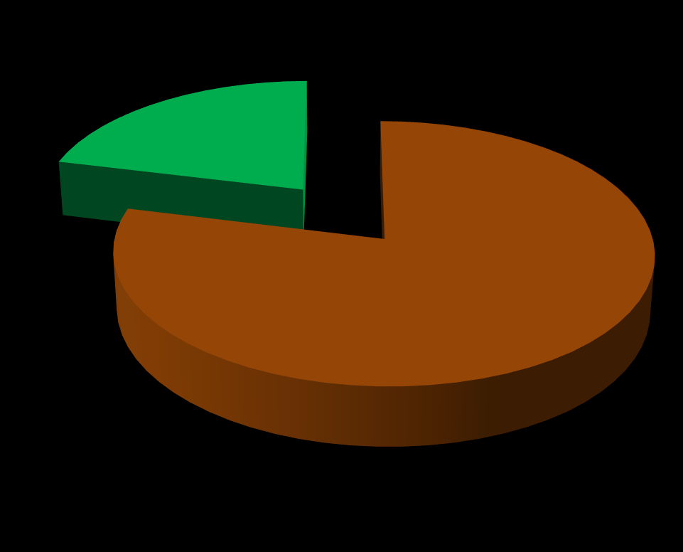 BIO w odpadach ZGZM: 9410,11 Mg 21% 79% - Odpady kuchenne ulegające biodegradacji - Odpady z ogrodów, parków ulegające biodegradacji Łączna masa odebranych i zebranych odpadów komunalnych w 2015 r.