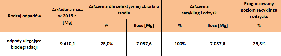 Co możemy zrobić, aby sprostać wymaganiom stawianym